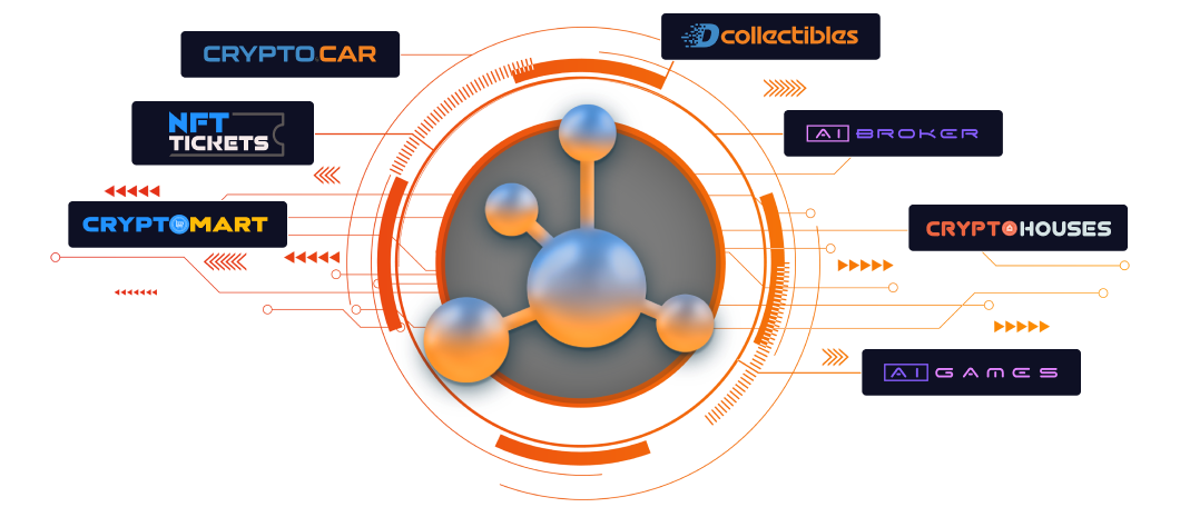 Metano's Ecosystem